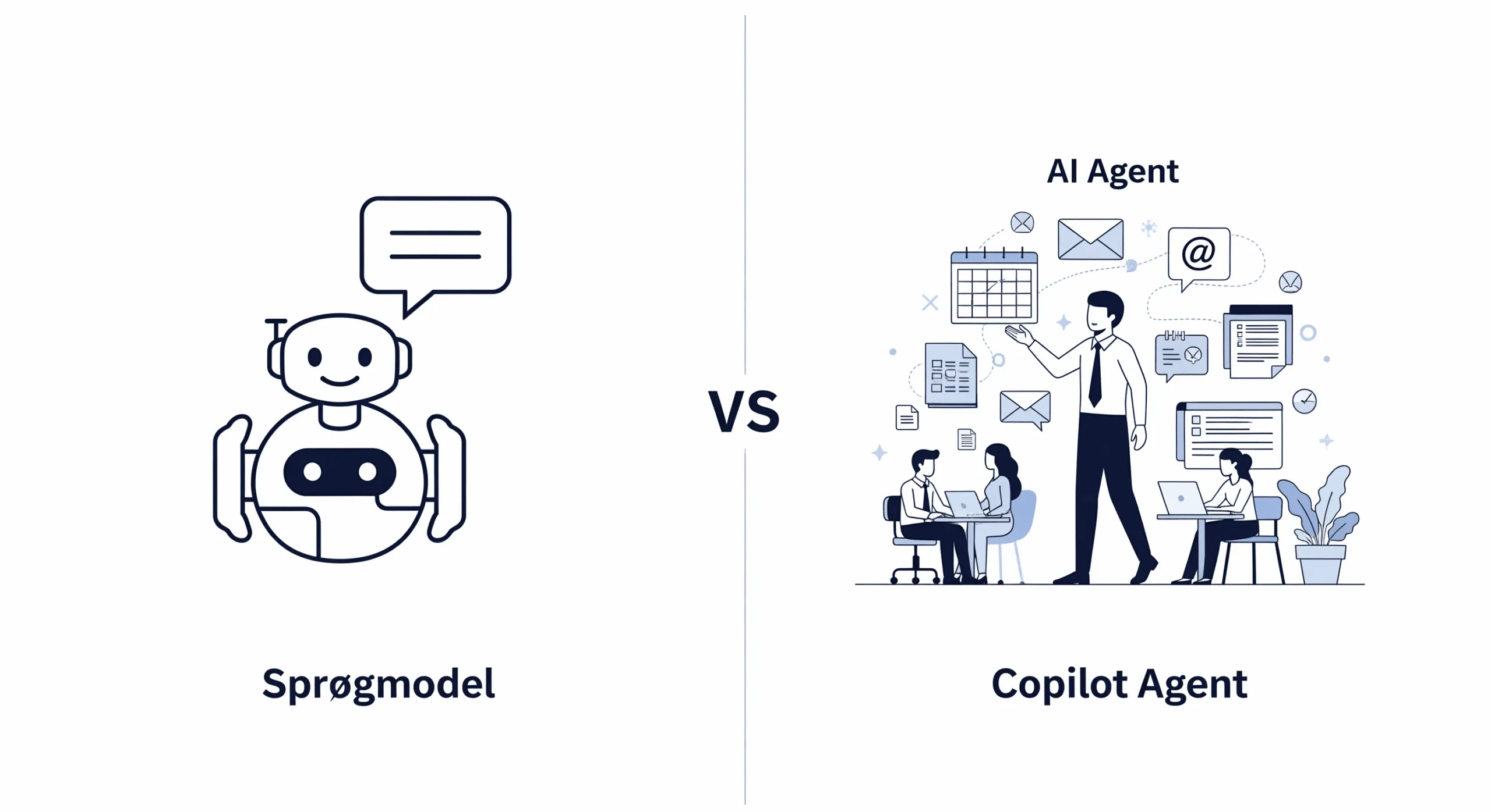 Illustration, der sammenligner en sprogmodel med en Copilot-agent
