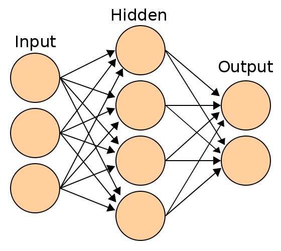 Artificial neural network representation